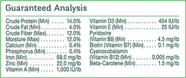 Wild Harvest Bird Seed Collection: Daily Blends and Advanced Nutrition for Parakeet, Canaries, Finches, Cockatiel, Parrots and More.