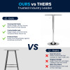 “Ours vs. Theirs” Trusted Industry Leader Comparisons