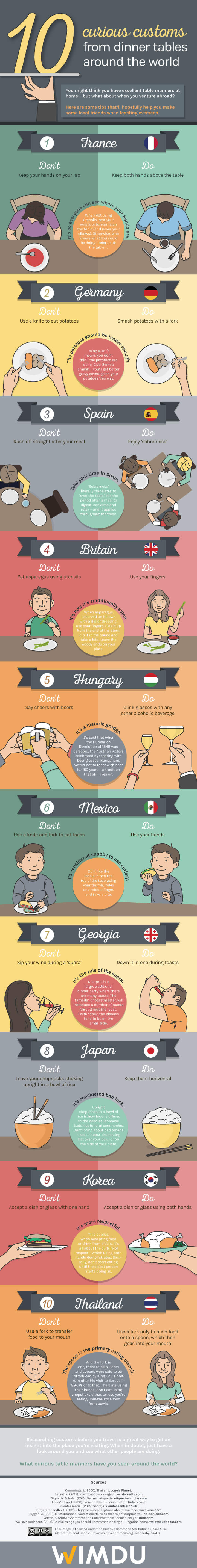 Dinner Table Etiquette from Around The World