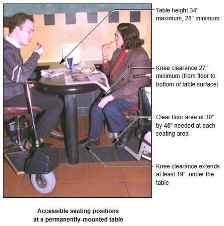 ADA-Requirements-Diagram