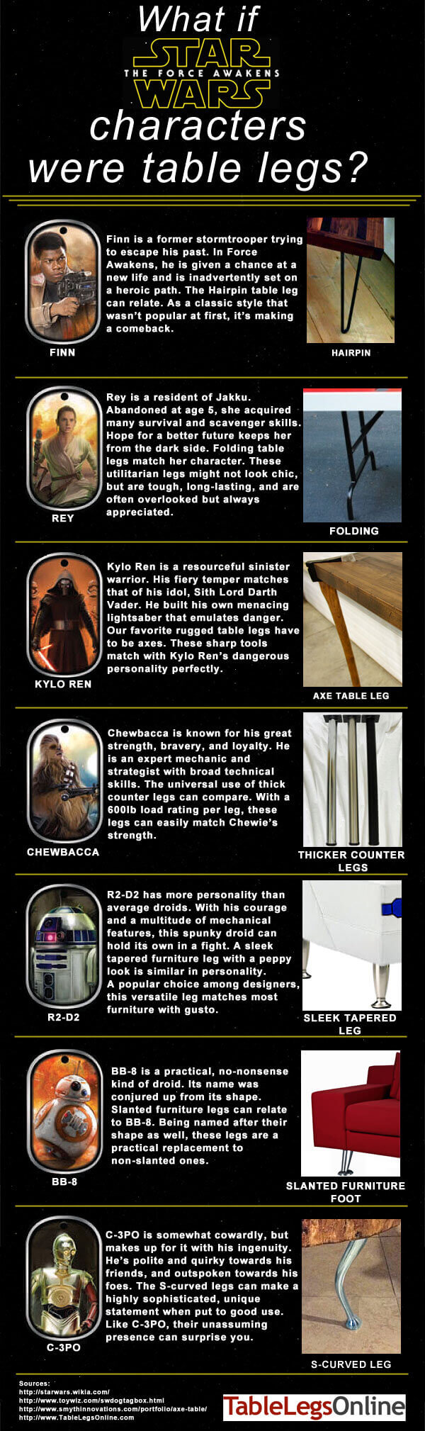 If Star Wars Characters Were Table Legs