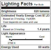 Consumer Lighting Information - Energy Efficient Lightbulbs Lighting Facts