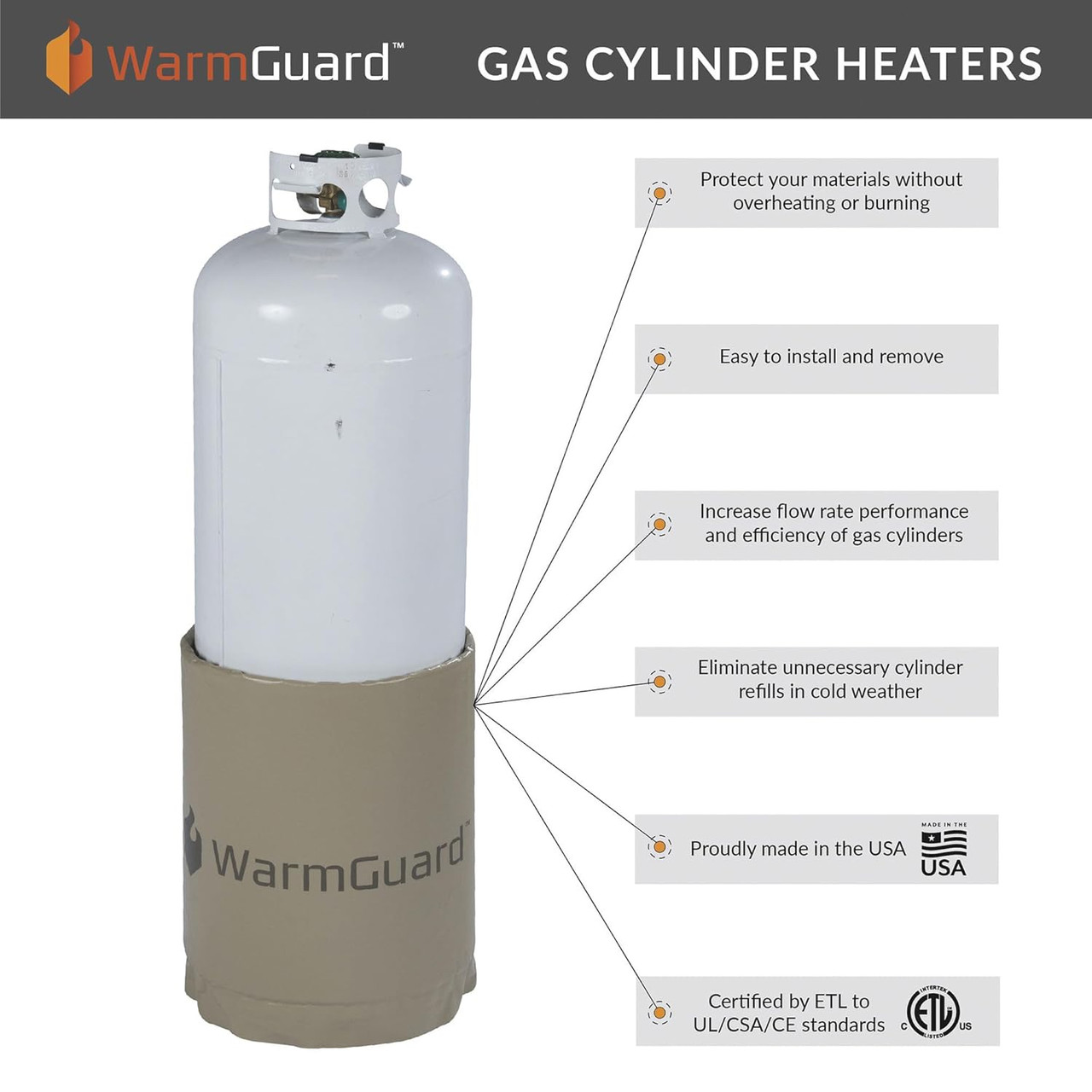 Warm Guard Propane Tank Heater, Fixed Temp 90°F