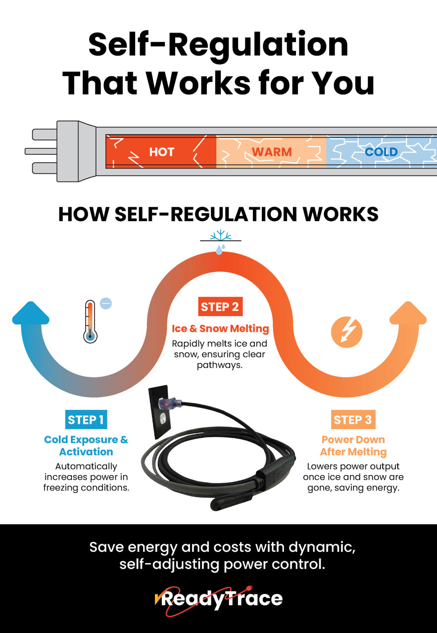 Powerblanket ReadyTrace Heat Cable Installation Accessories