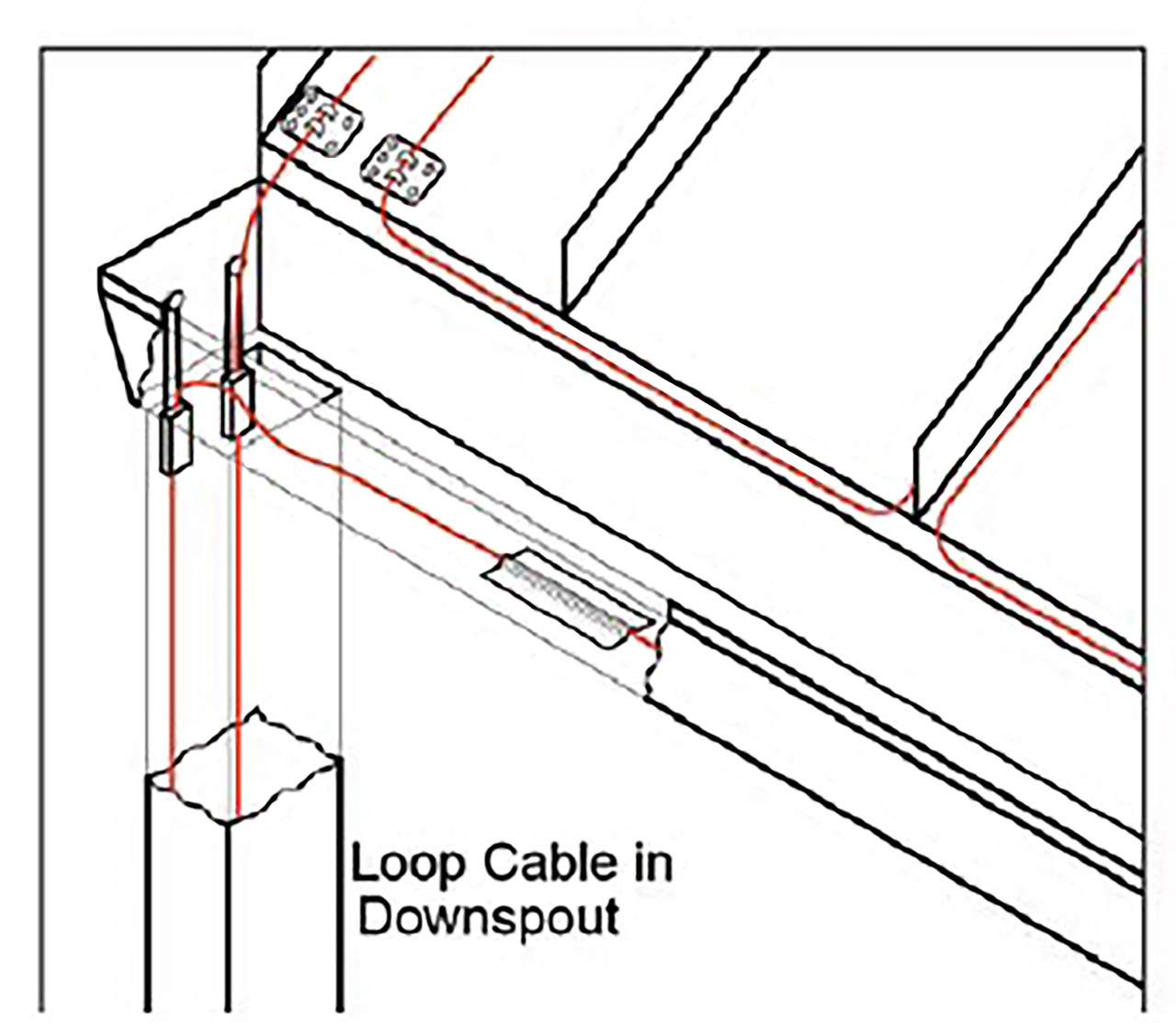 Powerblanket ReadyTrace Heat Cable Installation Accessories