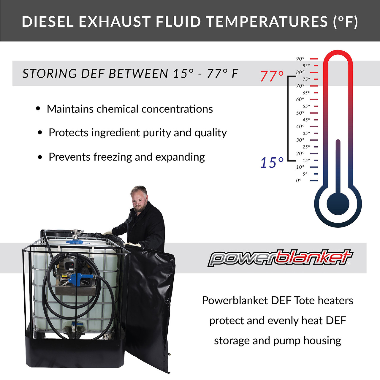 Powerblanket 330-Gal IBC Tote Heater | 70°F DEF Warmer