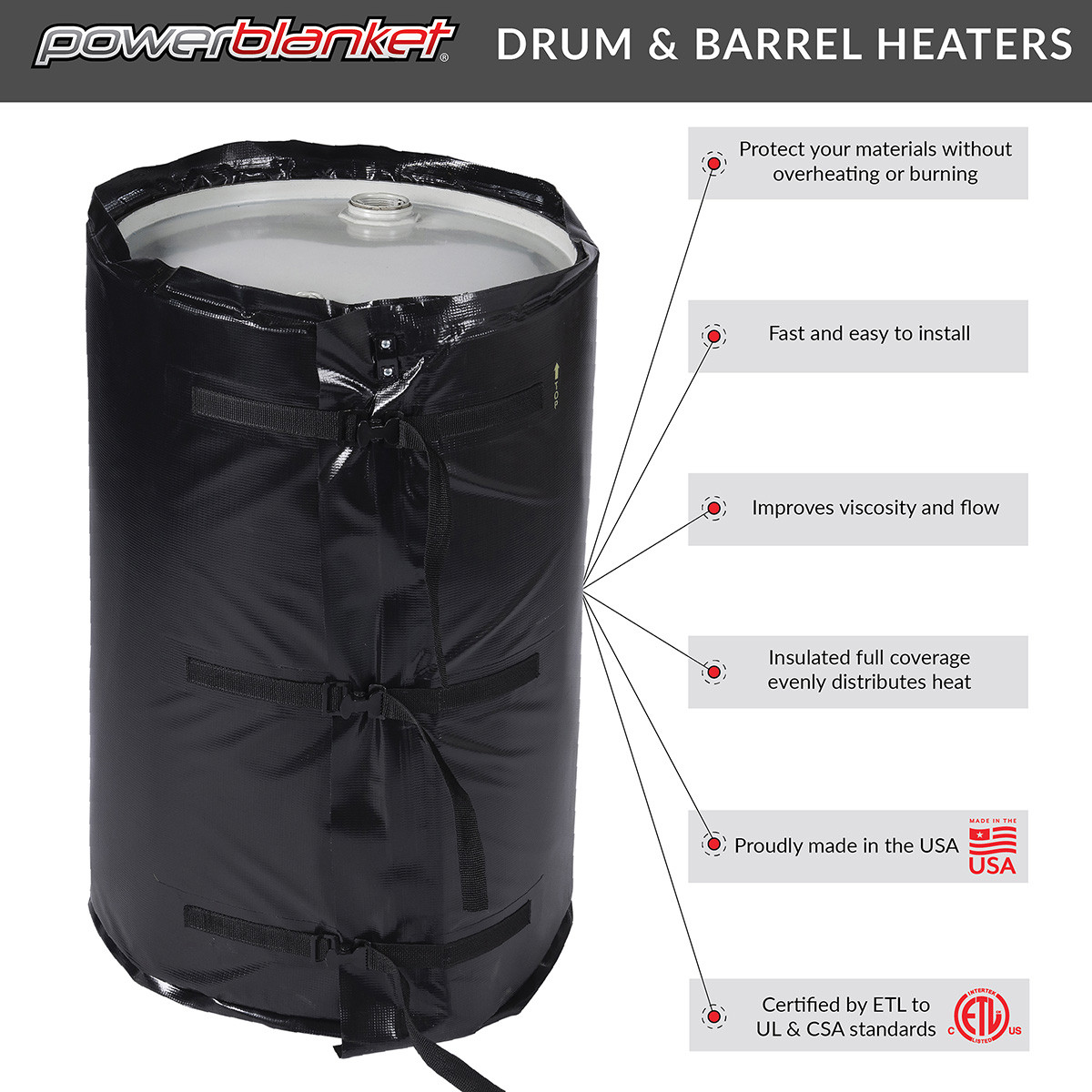 Powerblanket 55-Gallon Insulated Drum Heater