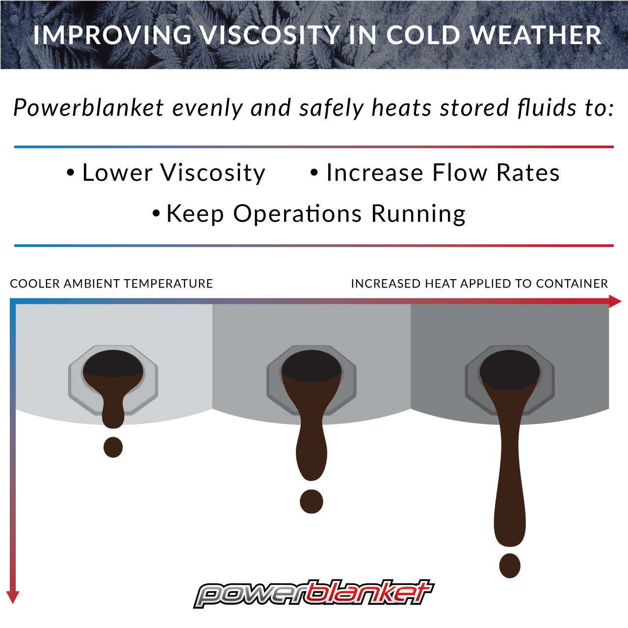 Powerblanket IBC tote heater electrical connections and safety features. Powerblanket IBC tote heater electrical connections and safety features.
