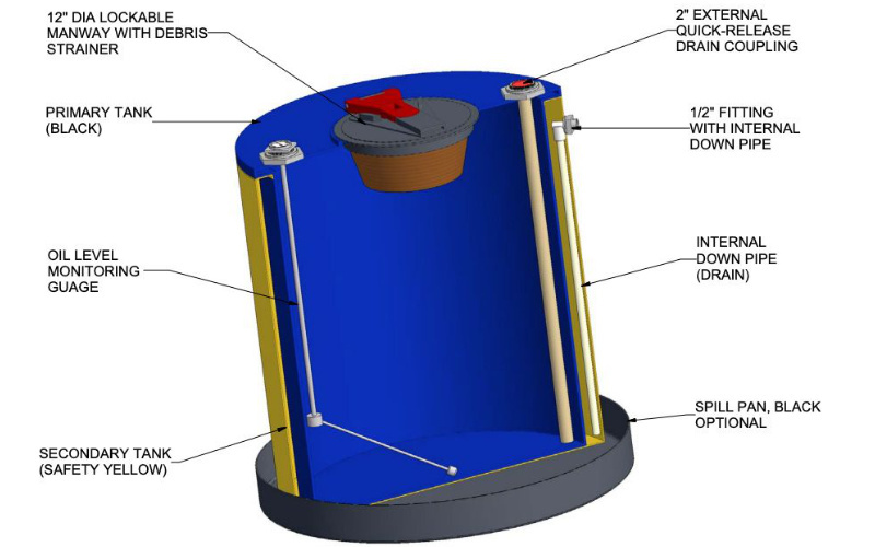 a graphic that shows the inside part of an Oil-Tainer