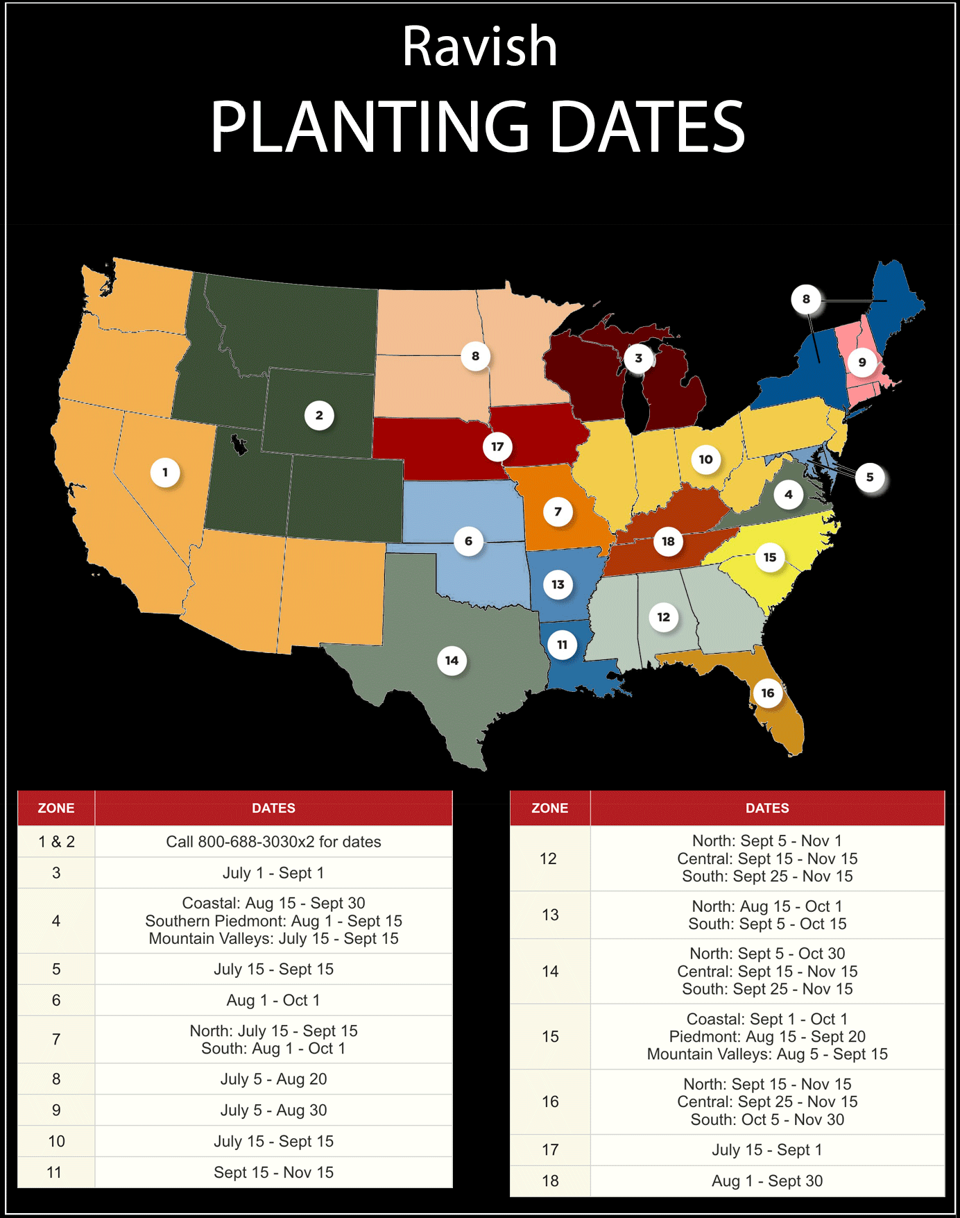 ravish-planting-dates.png