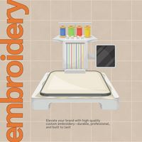 Elevate Your Brand with Custom Embroidery 