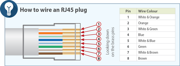 How to Wire an RJ45 Plug