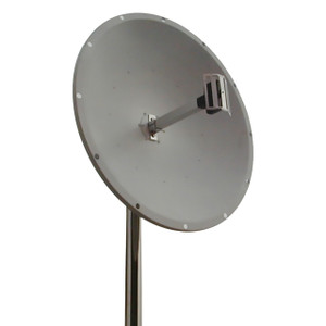 Directional Antennas Directional Antennas