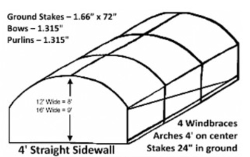 Quonset Greenhouse Frames