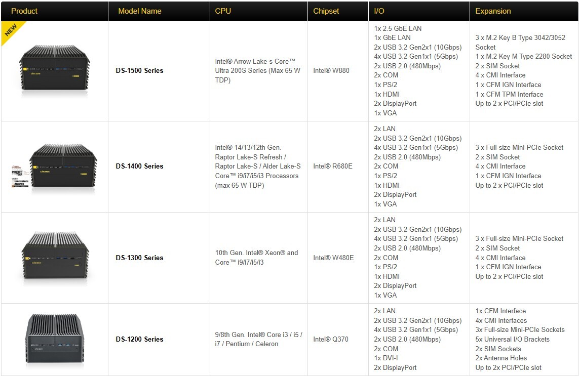 Cincoze DS Series Comparison Chart