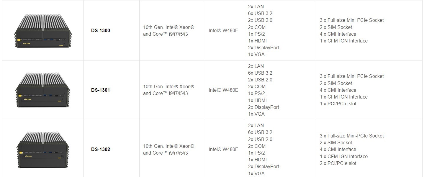 Cincoze DS Series Model Comparison Chart 2