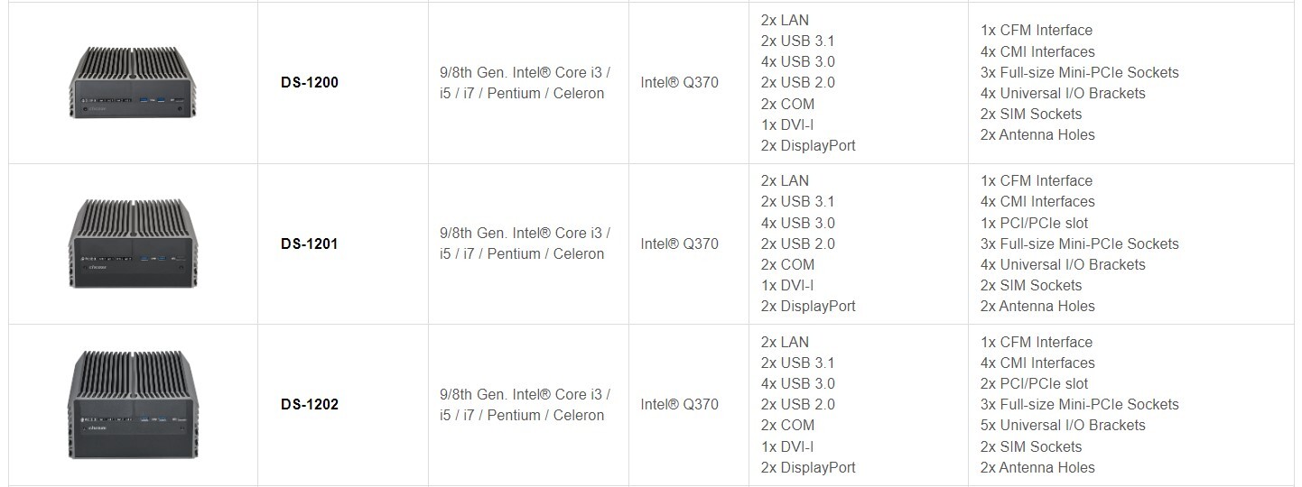 Cincoze DS Series Model Comparison Chart 3