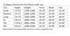 Scubapro K2 Extreme one-piece undersuit size chart