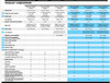 Garmin Descent MK3i 51mm Dive Computer - Comparison Chart