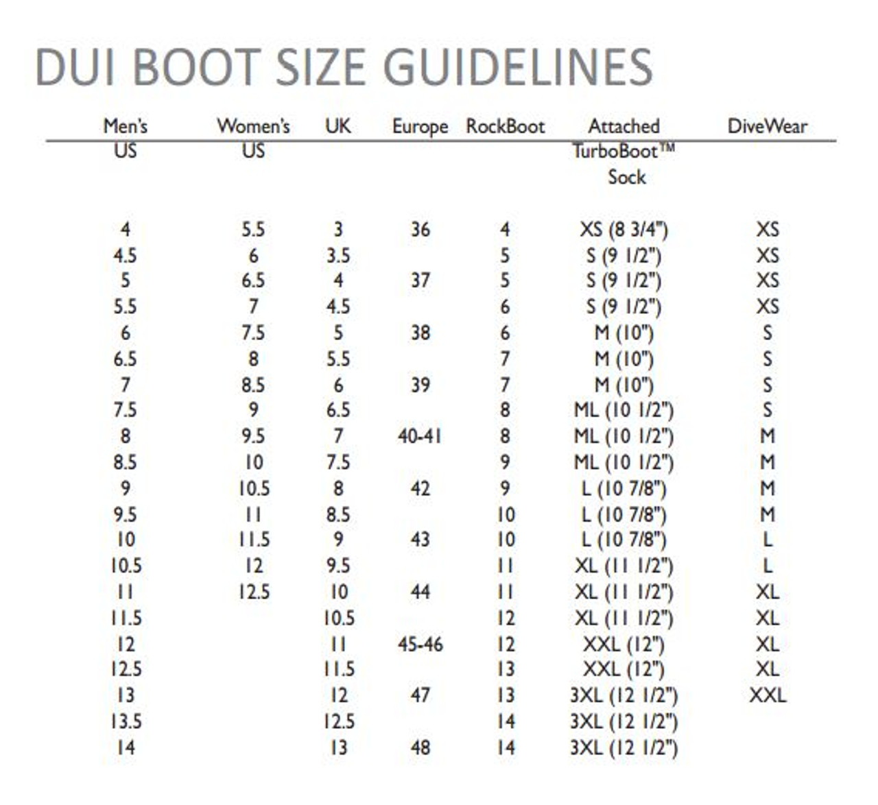 thinsulate temperature rating chart for boots