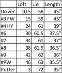 DCT4000 Golf Clubs Set with Bag, Mens Left Hand (9 Clubs / 13 Pieces)