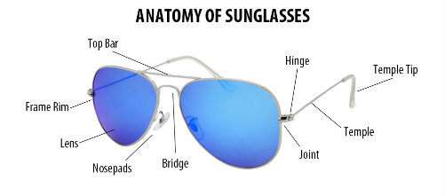 Top 147+ parts of sunglasses frame best