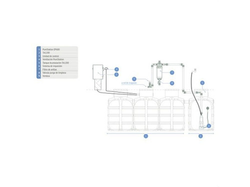 Kit equipo IKBASIC aprovechamiento agua