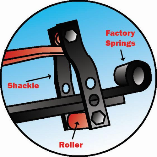 SuperSprings S-5 Self Adjusting Leaf Spring Suspension Stabilizer | Medium Duty 1080mm x 9mm 395Kg