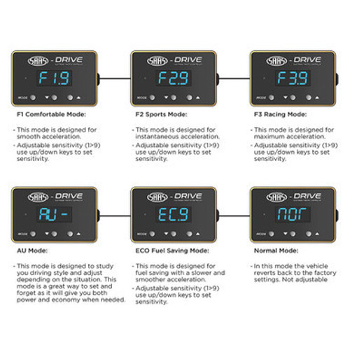 SAAS Drive Electronic Throttle Controller | Fits Silverado 1500 - STC101