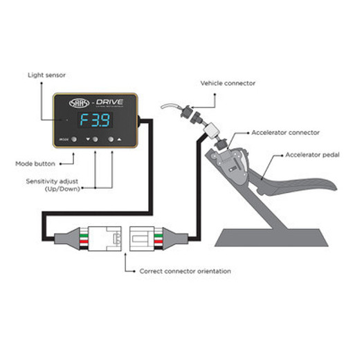 SAAS Drive Electronic Throttle Controller | Fits Jeep Wrangler JL - STC103