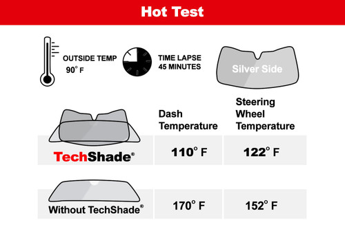 WeatherTech SunShade Kit | Windshield & Side Window Sun Shade Visor