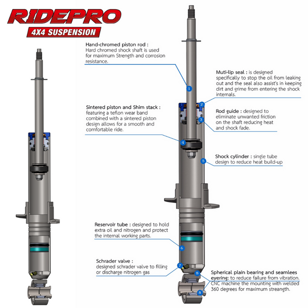 RidePro 4x4 Suspension Lift Kit | Fits Ford Ranger PX1/PX2 (08/2011-2018)