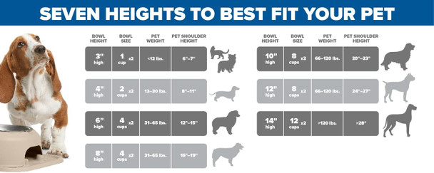 WeatherTech Double High Pet Feeding System | Dog Cat Bowl | BPA-Free Plastic (Grey)