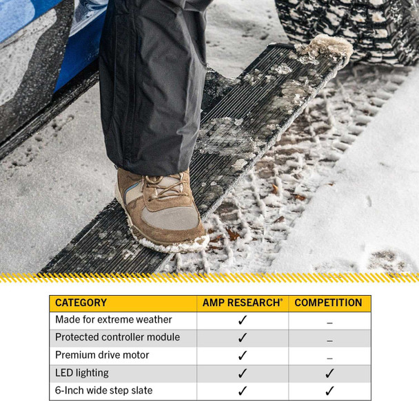 AMP Research PowerStep Xtreme Running Boards | Fits Chevrolet Silverado 1500 / 2500 (2022+)