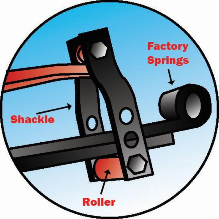 SuperSprings S-4EHDS Self Adjusting Leaf Spring Suspension Stabilizer | Extra Heavy Duty 975mm x 12mm 700Kg | Short shackle 1 side