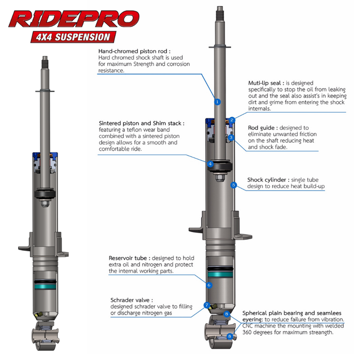 RidePro 4x4 Suspension Lift Kit | Fits Mazda BT-50 (08/2011-2019)