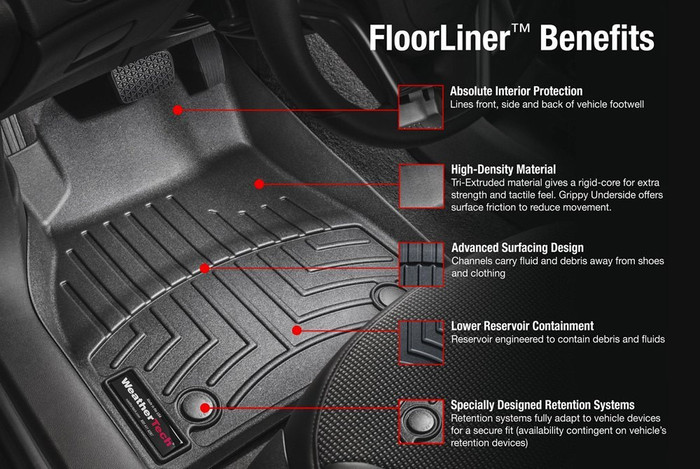 Weathertech Floor Mat + Cargo Liner Set | Fits Toyota LandCruiser 300