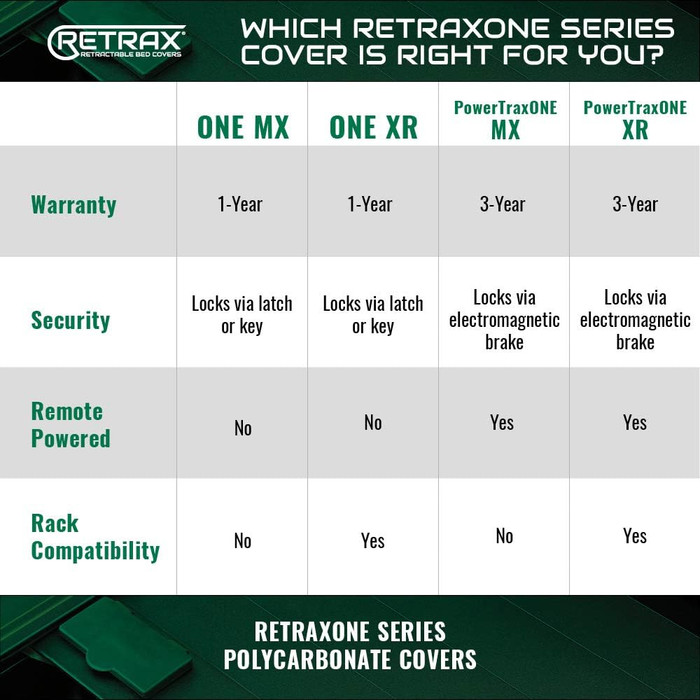 Retrax POWERTRAXONE MX | Electric Polycarbonate Retractable Bed Cover | Chevrolet Silverado 2500HD Crew Cab 6'10'