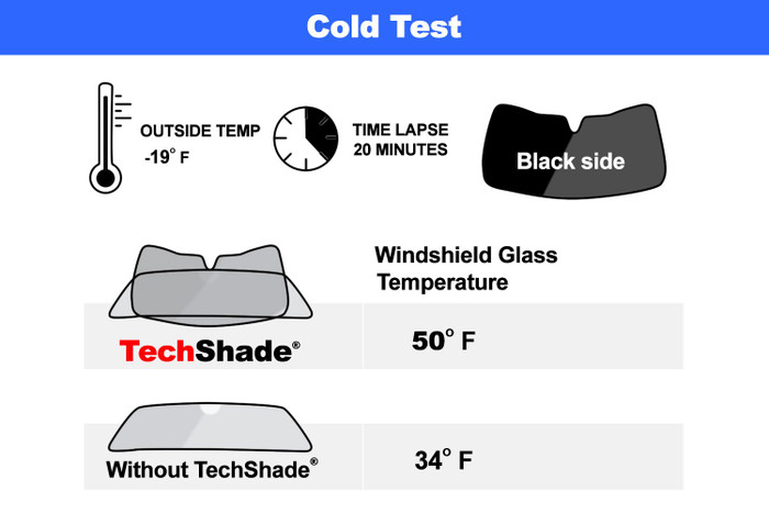 WeatherTech SunShade Kit | Windshield & Side Window Sun Shade Visor