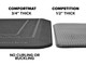 WeatherTech ComfortMat | Anti-Fatigue Standing Mat | 24" x 36" WeatherTech ComfortMat | Anti-Fatigue Standing Mat | 24" x 36"