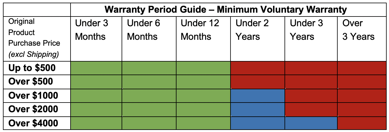 uf-warranty-table-nov2020.png