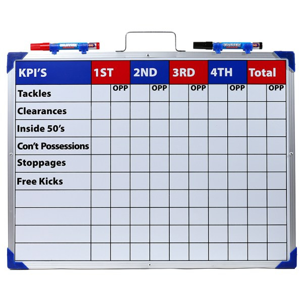 Coaches Board AFL Key Performance Indicator 45cm X 60cm