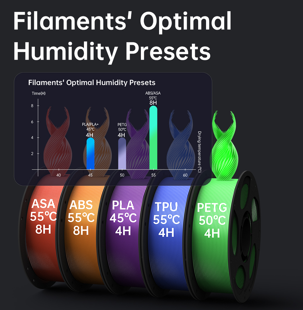 Anycubic Kobra S1 Combo Multi-Color 3D Printer Max Speed 600mm/s Core XY Stable Structure High Precision 3D Printers in Gray grey