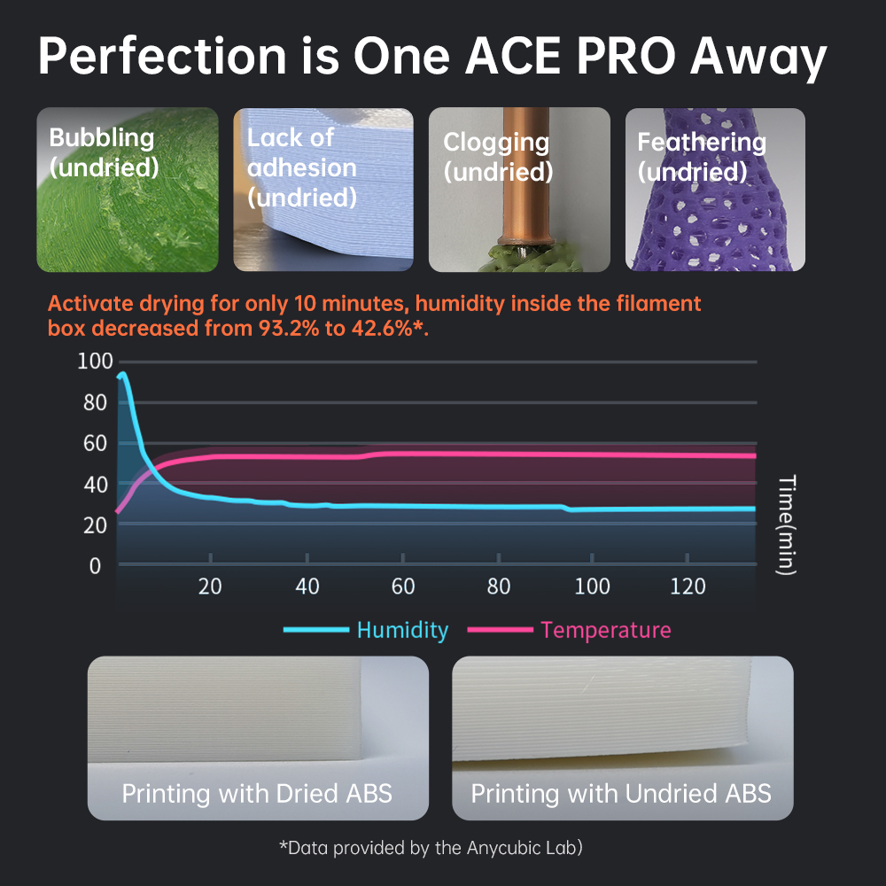 Anycubic Kobra S1 Combo Multi-Color 3D Printer Max Speed 600mm/s Core XY Stable Structure High Precision 3D Printers in Gray grey