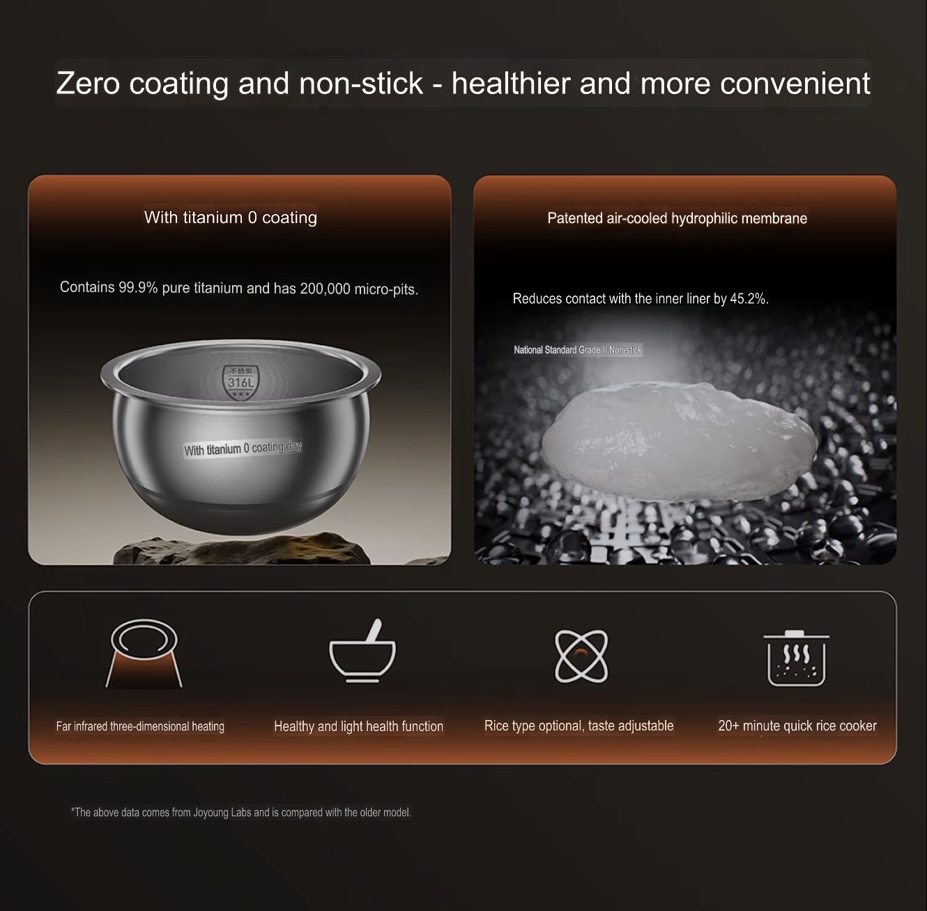 Office home kitchen 4L IH Dual-Drive Titanium Zero Coating Rice Cooker 316L Stainless Steel Low Sugar Even Heating Rice cookers Makers appliances in silver