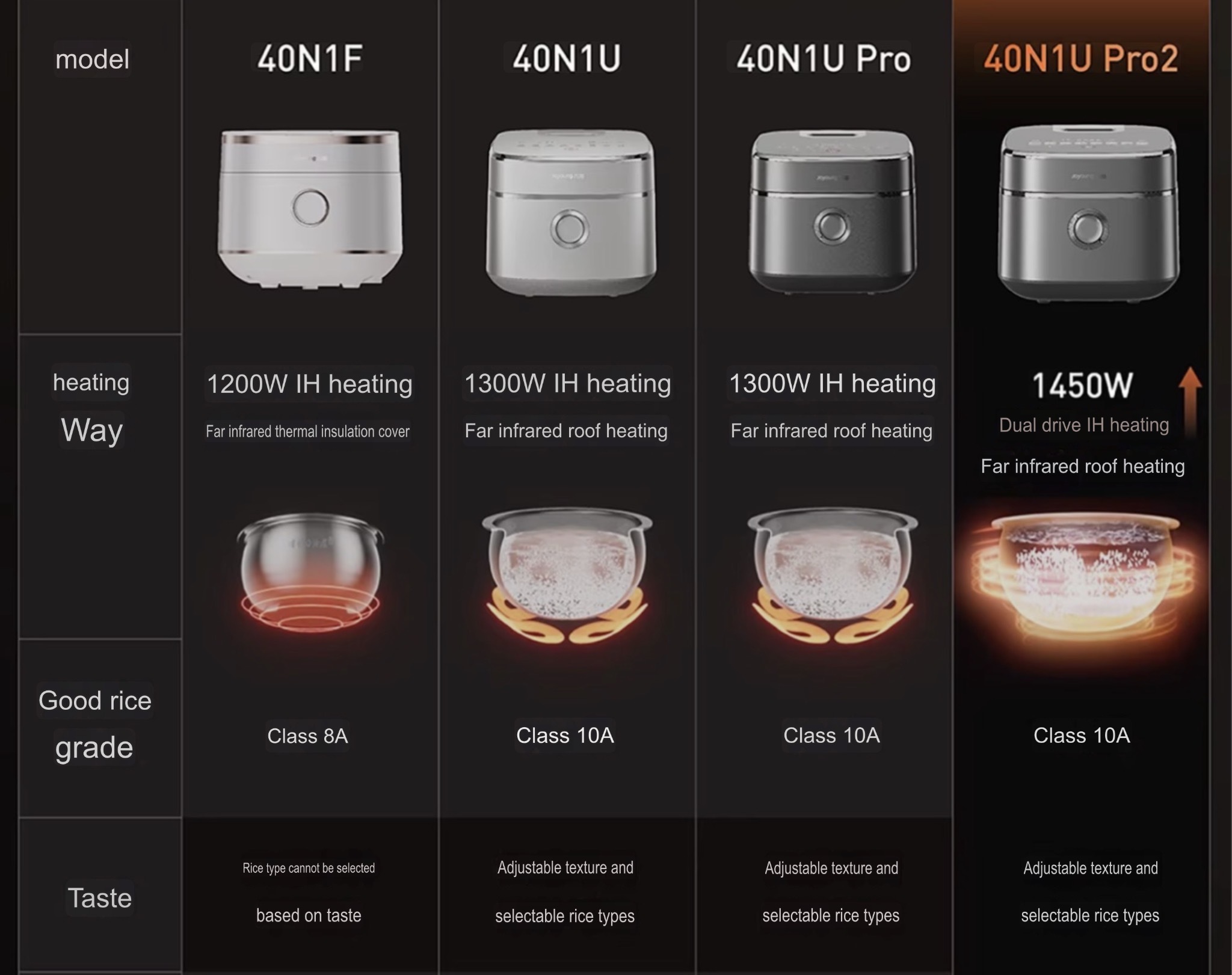 Office home kitchen 4L IH Dual-Drive Titanium Zero Coating Rice Cooker 316L Stainless Steel Low Sugar Even Heating Rice cookers Makers appliances in silver