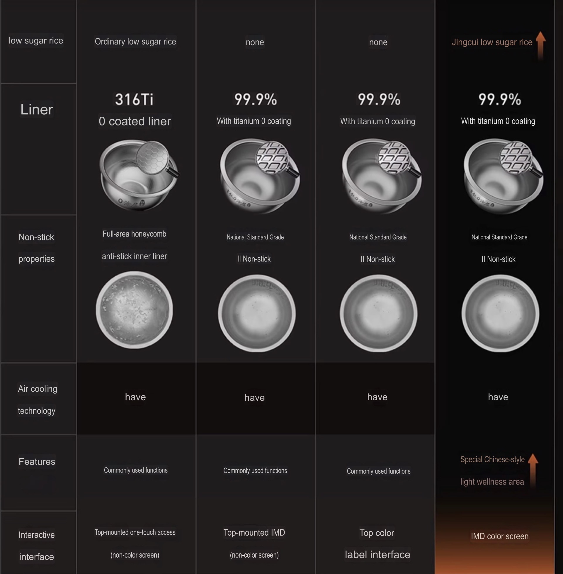Office home kitchen 4L IH Dual-Drive Titanium Zero Coating Rice Cooker 316L Stainless Steel Low Sugar Even Heating Rice cookers Makers appliances in silver
