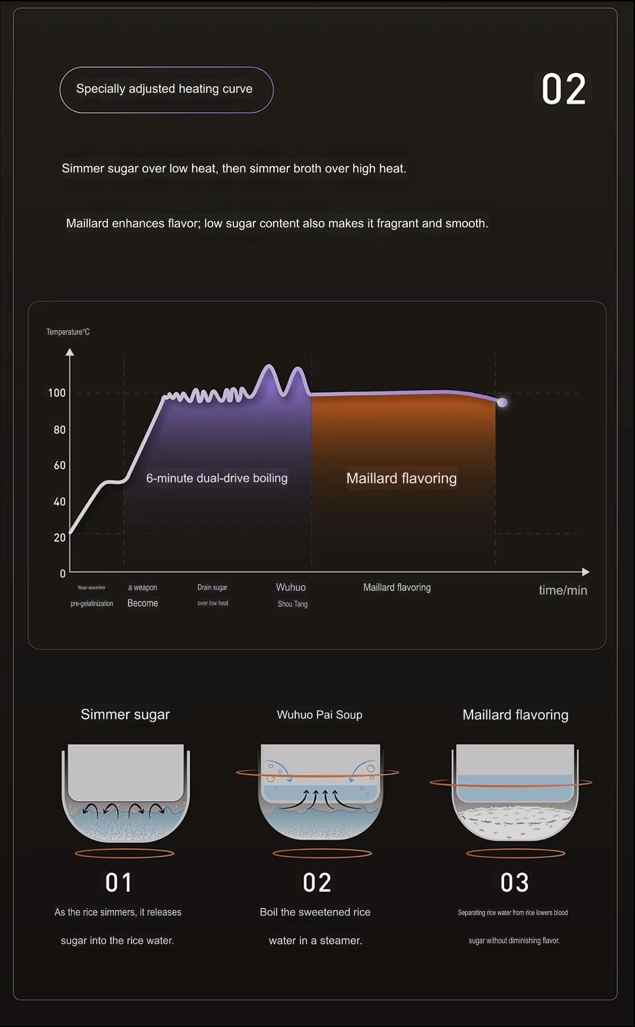 Office home kitchen 4L IH Dual-Drive Titanium Zero Coating Rice Cooker 316L Stainless Steel Low Sugar Even Heating Rice cookers Makers appliances in silver