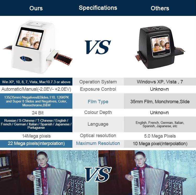 Office Home Digital Film Slide Scanner Converts 35mm Film Scanner for Negatives with 2.4inch LCD 22mp Super 8 to USB Digital Converters with optional 16GB SD Memory Card in white