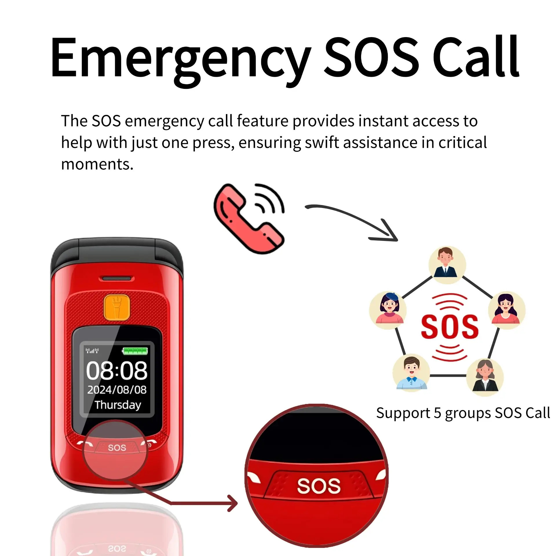 Senior Flip Big Button Dual Display Mobile Phone For Elderly Two SIM Card Large Button Speed Dial Flashlight FM Radio Push Button SOS Call cellular phones in black, red